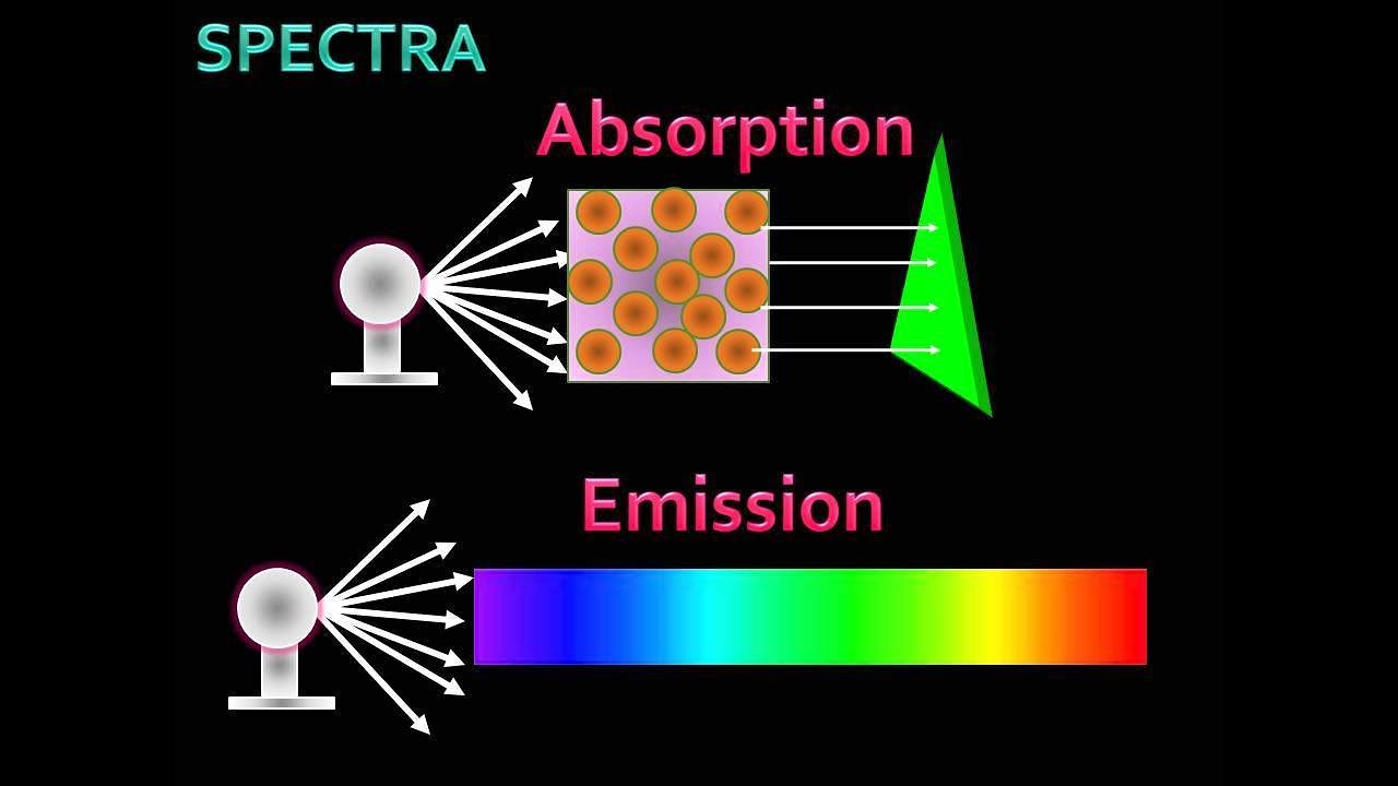 Types of Spectra _ Absorption and Emission (Lecture 5)