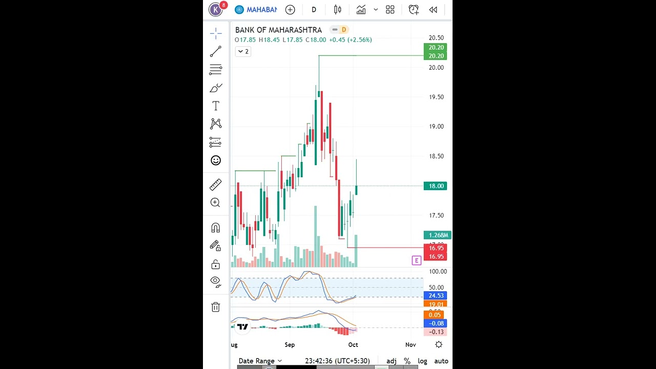 BANK OF MAHA Latest Share News & Levels   Chart Levels  Technical Analysis