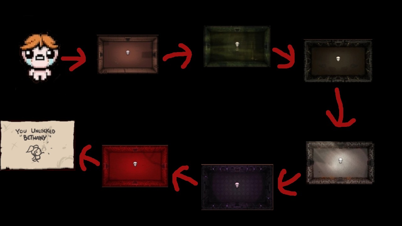 TAKING THE MOST UNNECESARRY PATH TO UNLOCK BETHANY