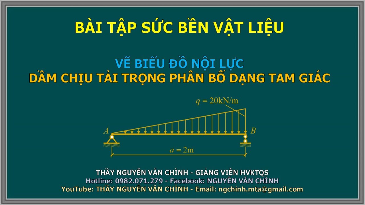 VẼ BIỂU ĐỒ NỘI LỰC CHO THANH CHỊU LỰC PHÂN BỐ TAM GIÁC (VD1)