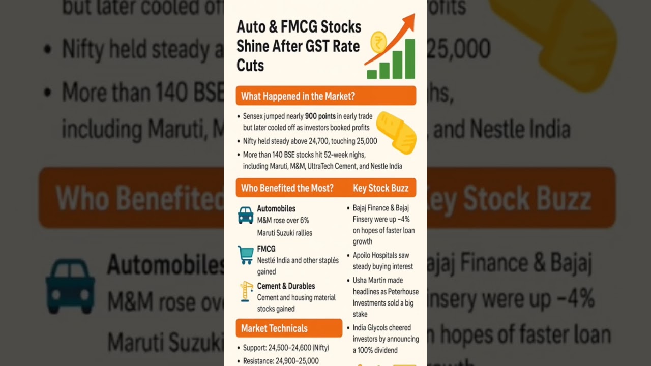 Stock market today: Auto & FMCG Stocks Shine After GST Rate Cuts 🎉#stockmarket #nifty #shorts #gst