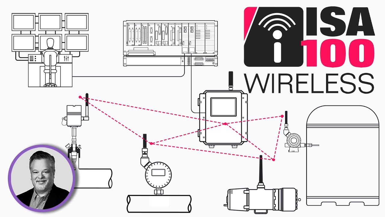 What is ISA100 Wireless?
