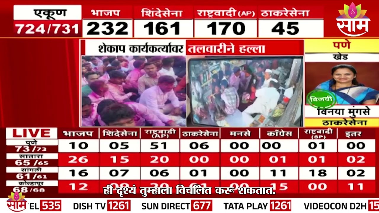 सांगोल्यात हल्ला, गजानन कोळेकर जखमी | Sangola News
