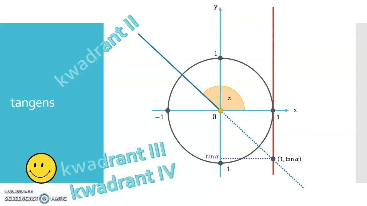 Goniometrische getallen in goniometrische cirkel (heropfrissing)