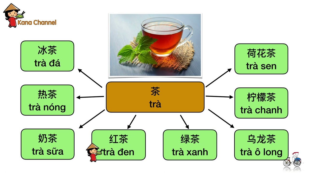 【越南语🇻🇳单词】饮料篇～chủ để về đồ uống