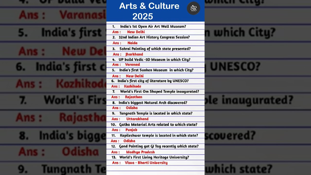 Art & Culture Current Affairs 2025 | Art & Culture 2025 | Important Art and Culture 2025