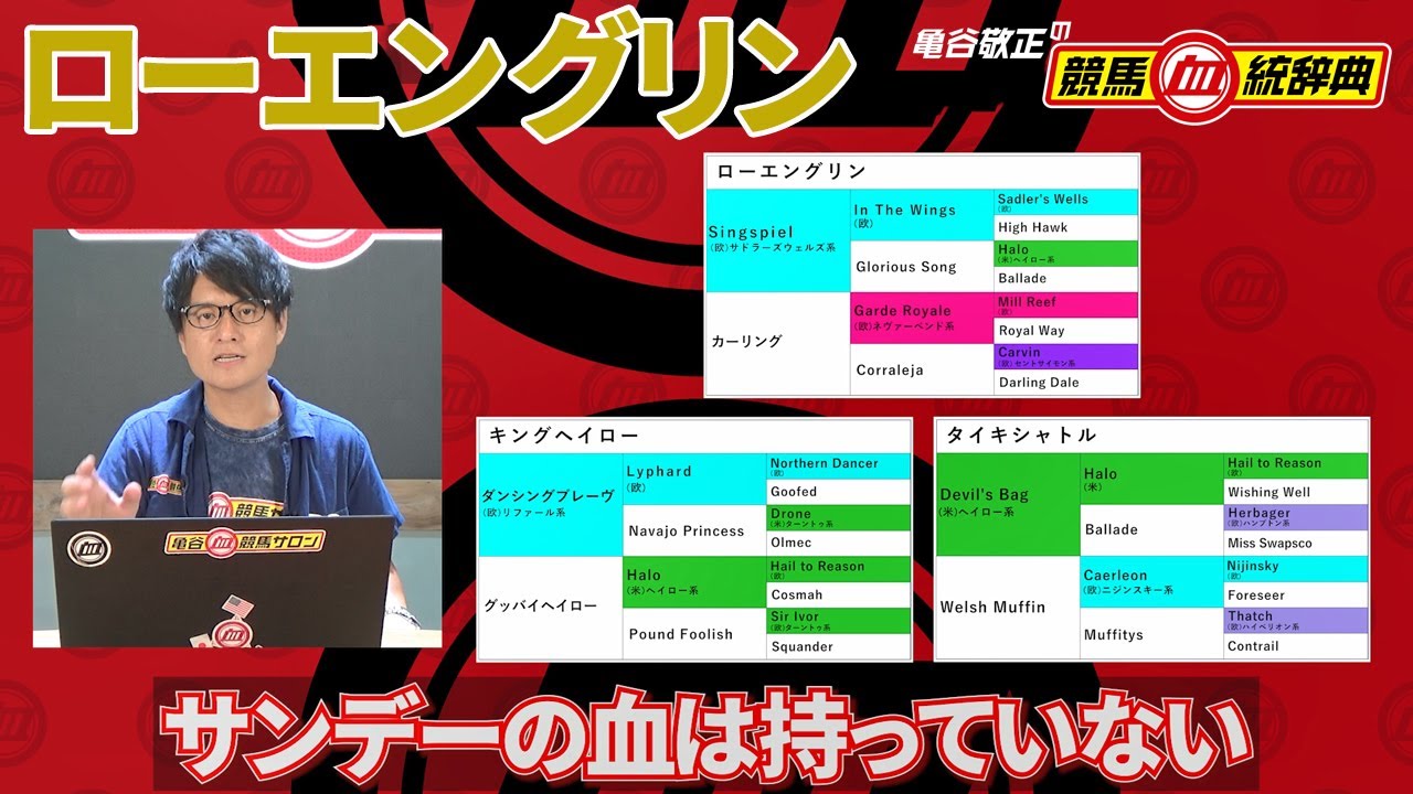 【ローエングリン】 特徴さえ掴めば、条件さえ揃えば大穴のチャンス！