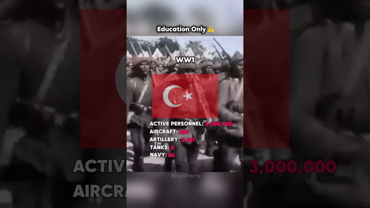 Now vs Then Turkey Army vs WW1 (Ottoman Empire)