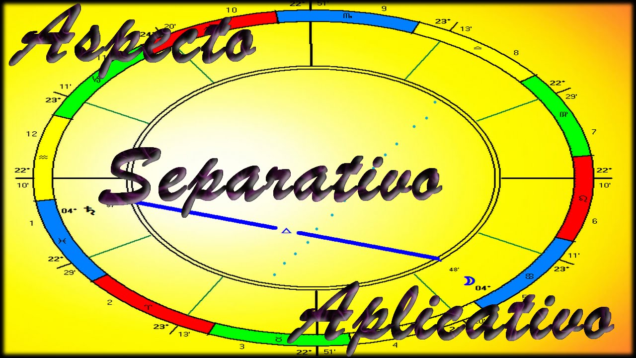 ASPECTOS SEPARATIVO E APLICATIVO - Encontros Astrológicos