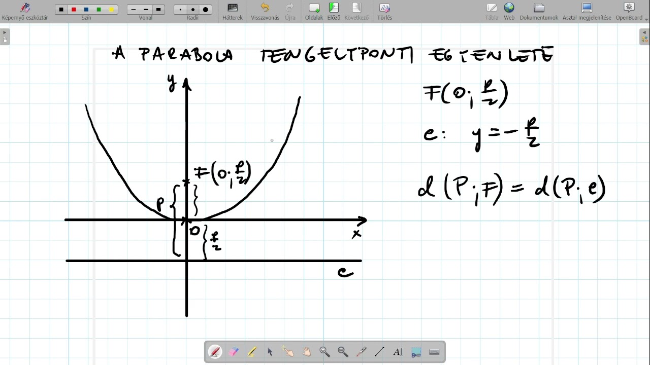 A parabola egyenlete