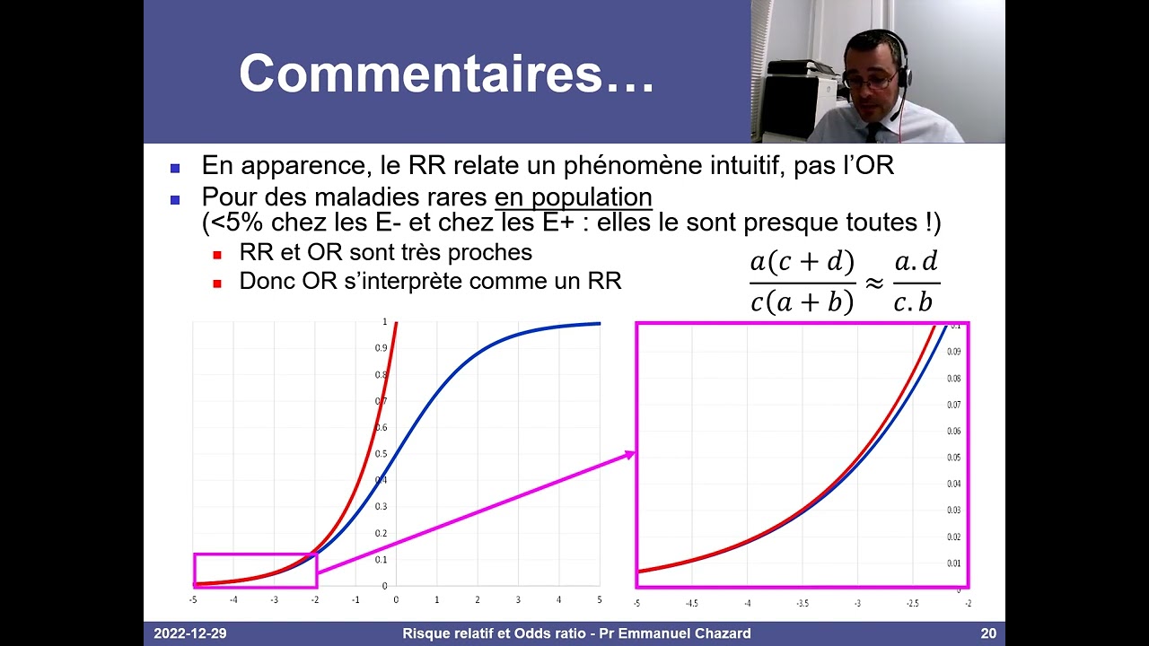 Pourquoi l'odds ratio est-il plus utilisé que le risque relatif ? Interprétation détaillée.