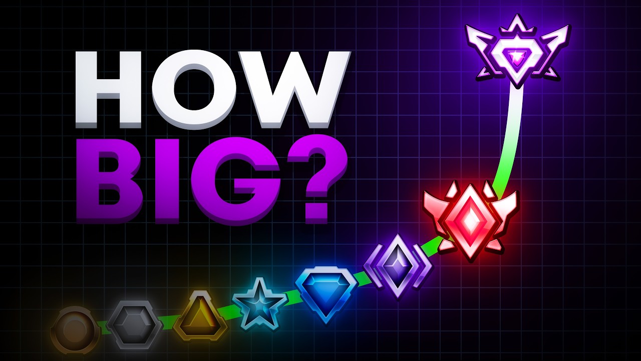 How Big is The Skill Gap in Rocket League?
