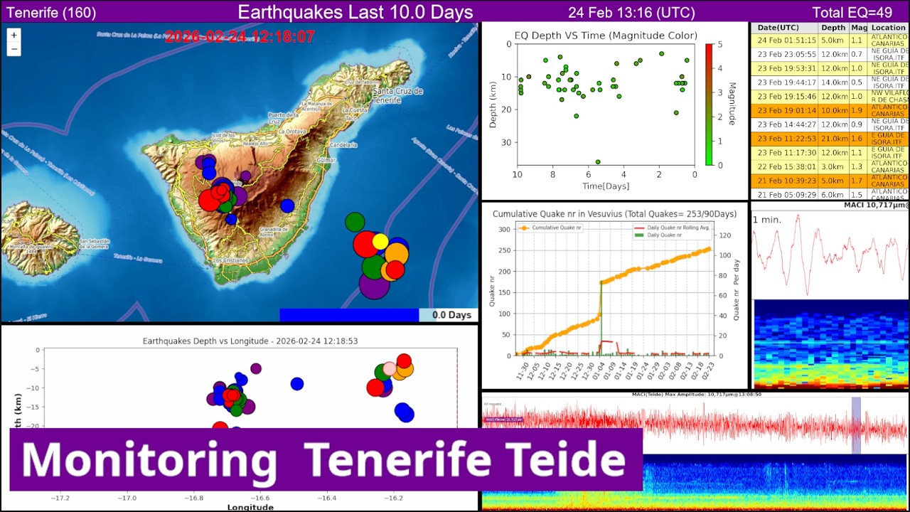 ​🌋 24/7 Teide Volcano Live Monitoring | Tenerife 2026