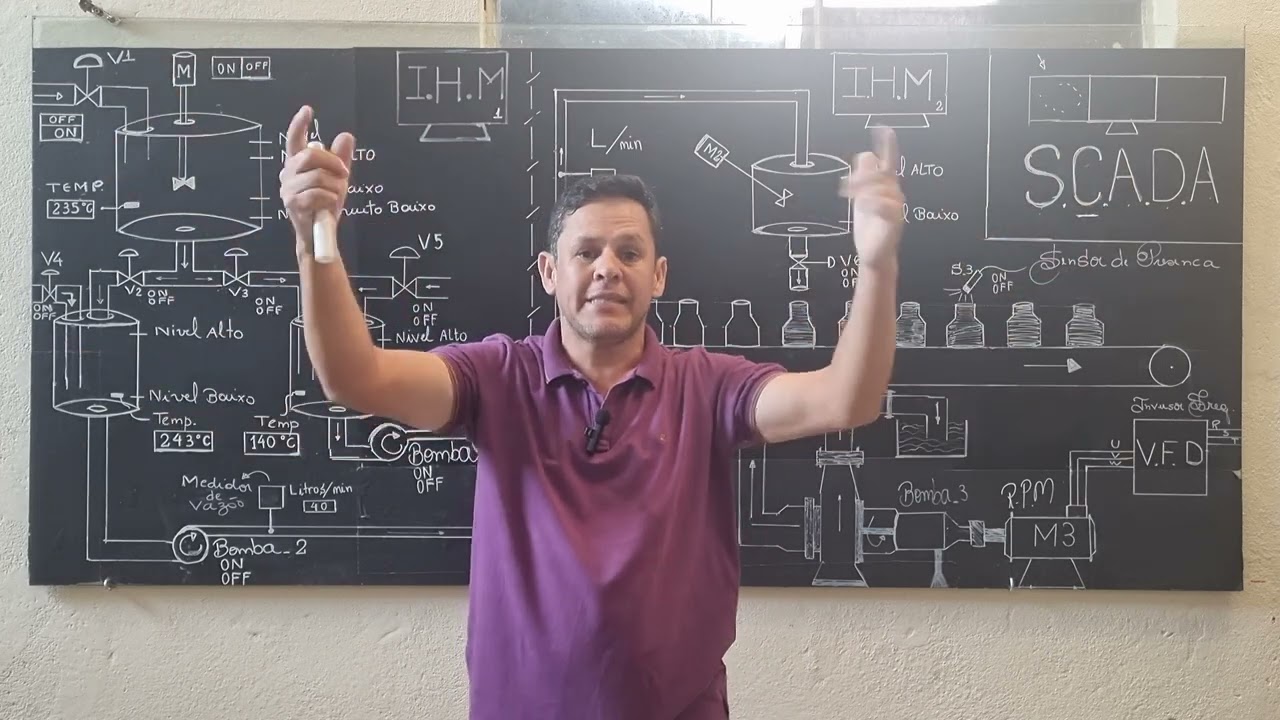 SCADA + CLP + DCS