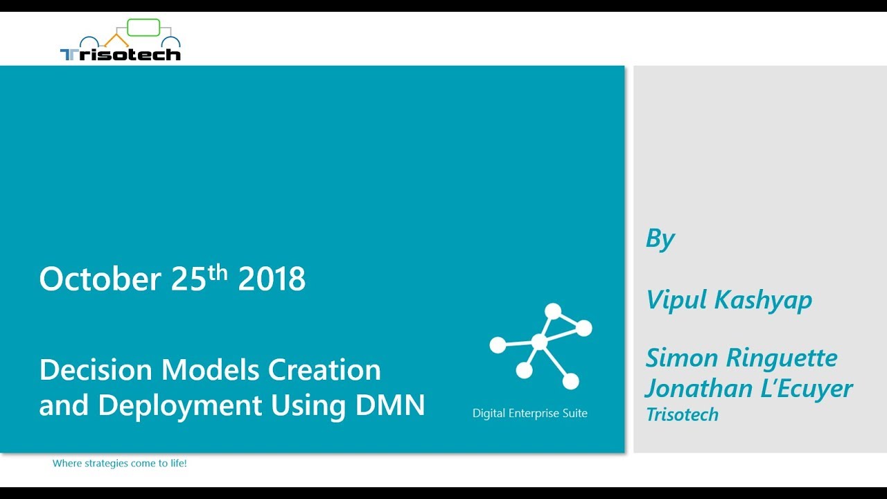 Decision Model Creation and Deployment Using DMN