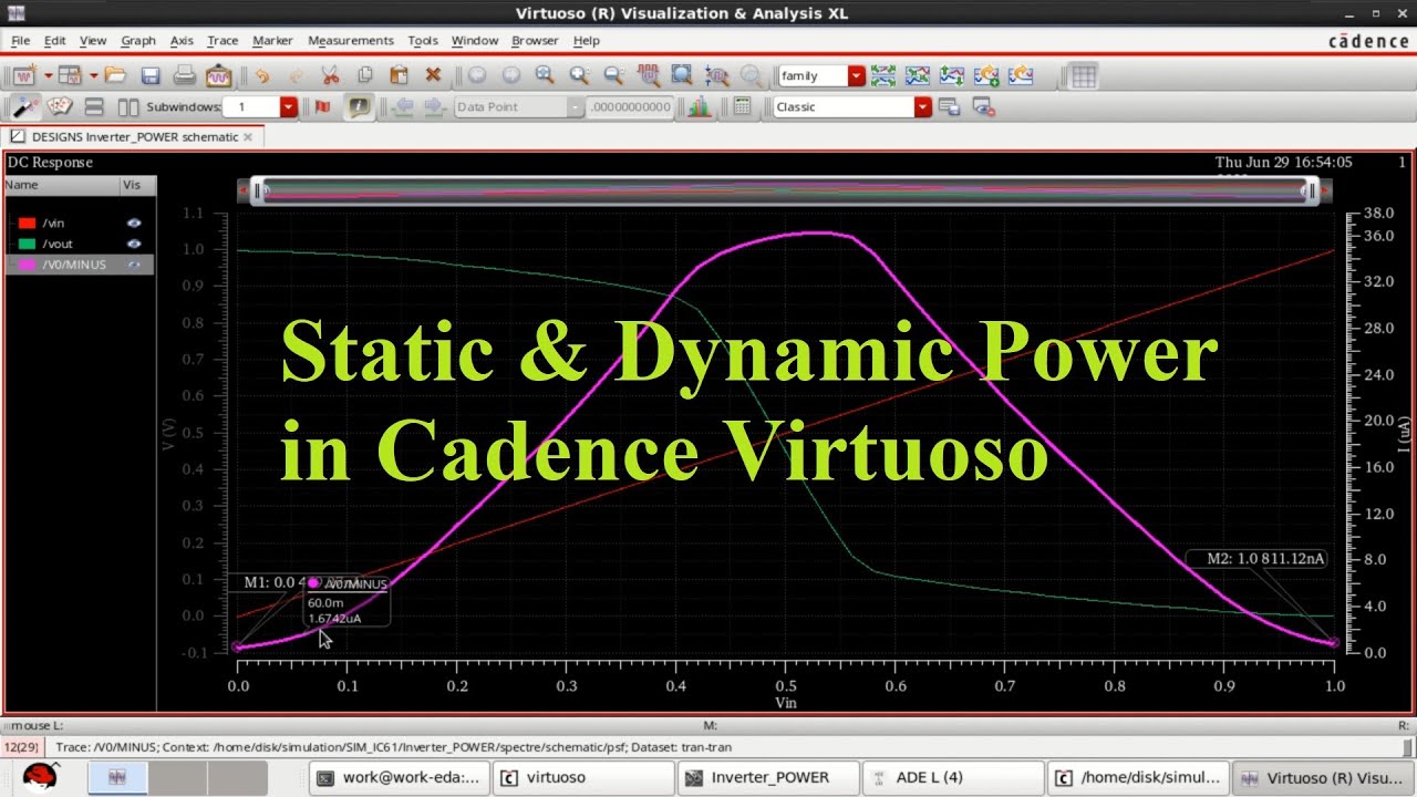 Cadence Virtuoso: Static || Dynamic Power Consumption in CMOS Circuit.