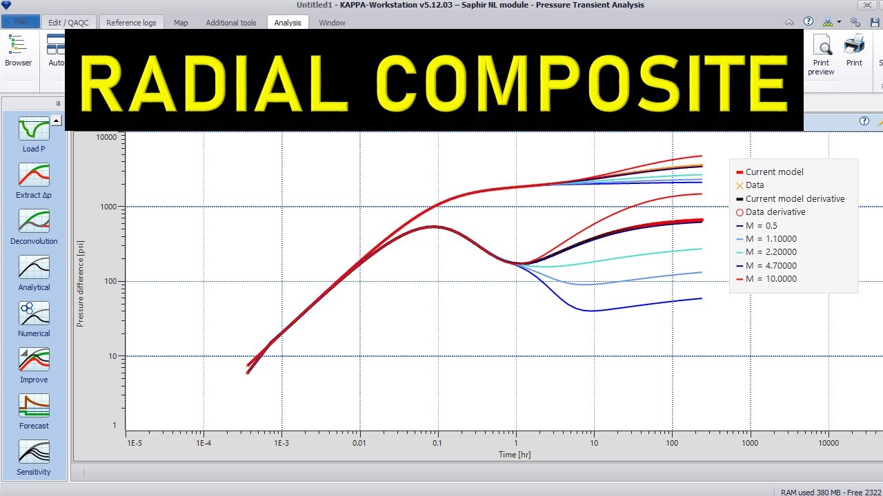 Saphir 10: Radial Composite Reservoir