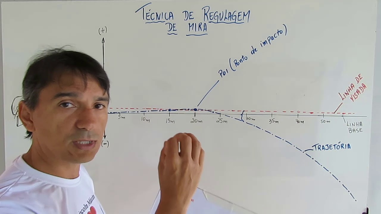 Técnica de Regulagem de Mira com Luneta