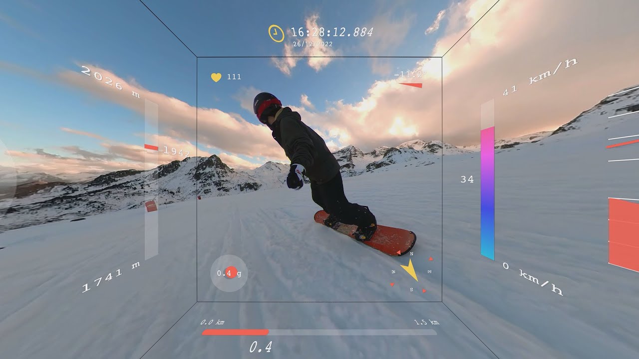 Full 360 videos with Telemetry Overlay (Equirectangular VR)