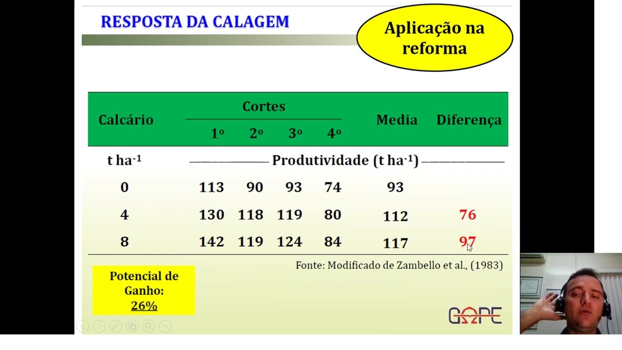 Aula 1 -  Nutrição e adubação da Cana-de-açúcar, com Dr Rafael Otto.