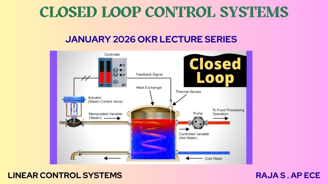 Closed Loop Control System | Linear Control Systems | SNS Institutions