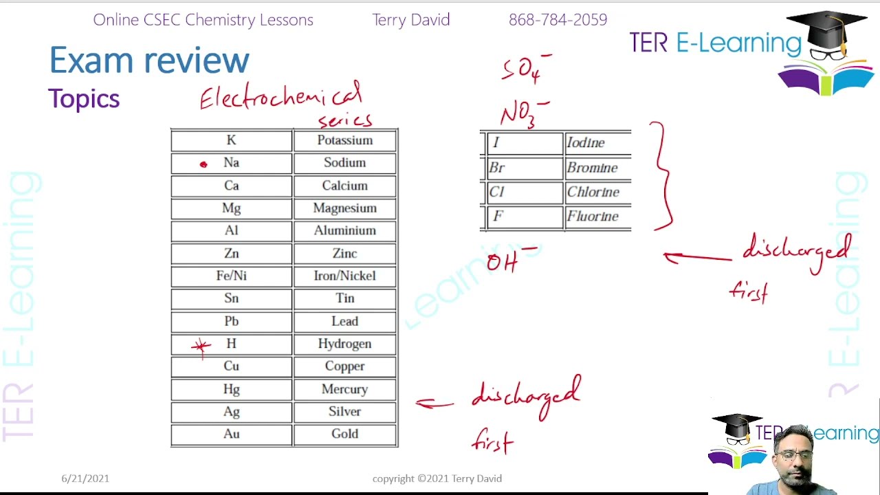 CSEC Chemistry - Electrolysis Crash Course (June 2021)