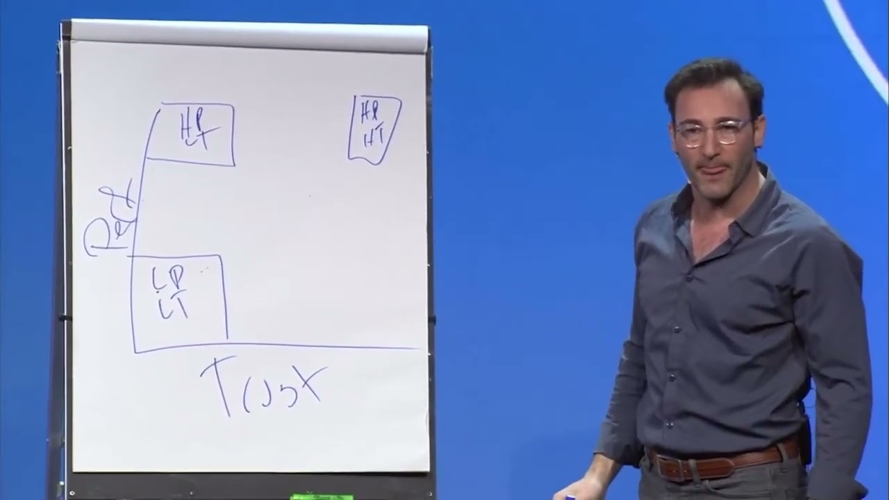 Simon Sinek - Trust vs Performance (Short Video Recap)