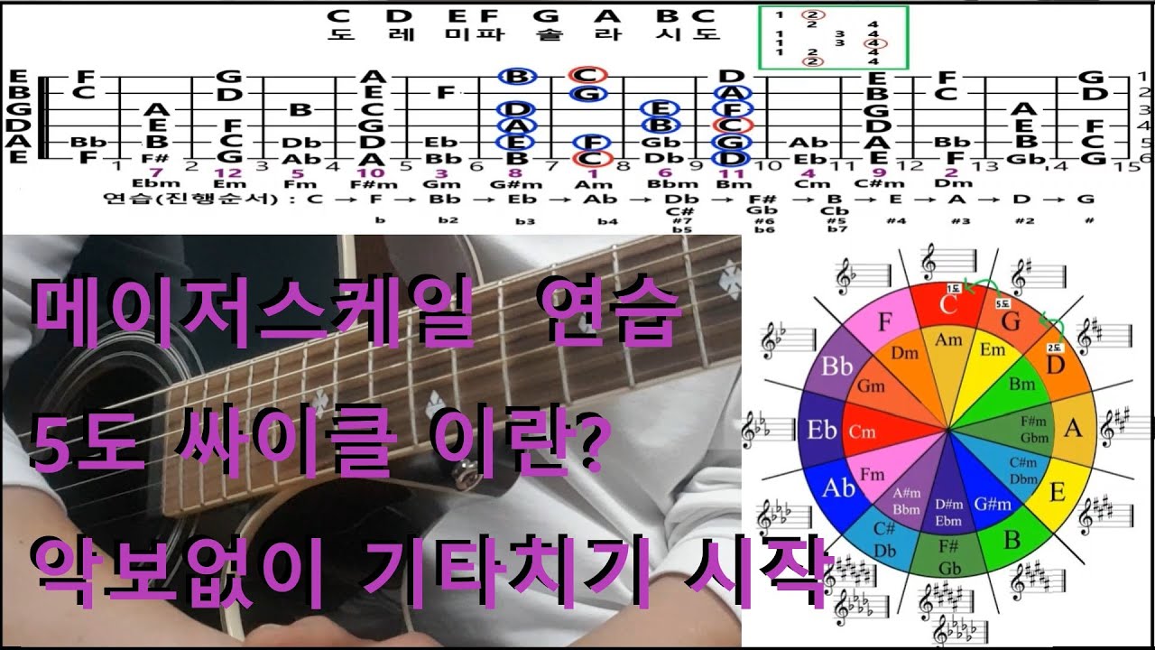 메이저스케일, 5도싸이클이란?,악보없이 기타치기