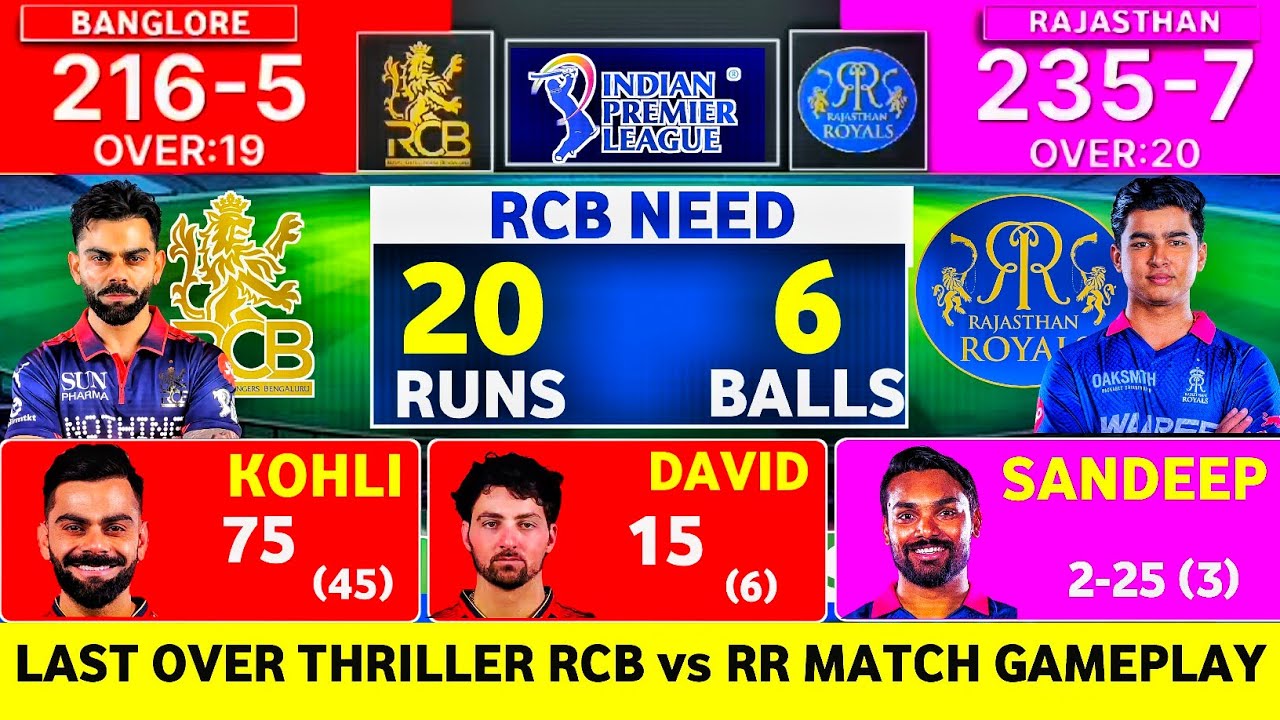Last Over Drama | Royal Challengers Bangalore vs Rajasthan Royals | Match | IPL | Gameplay