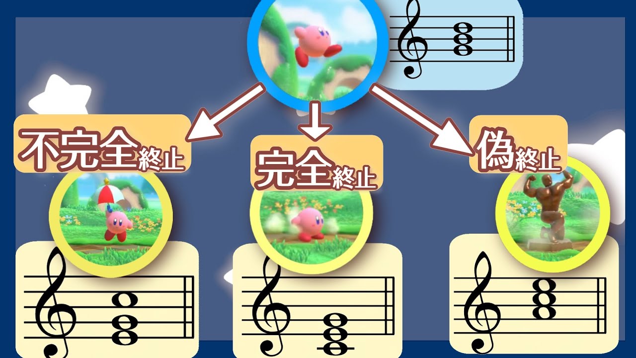 カービィ楽曲でわかる！和音の機能＆終止