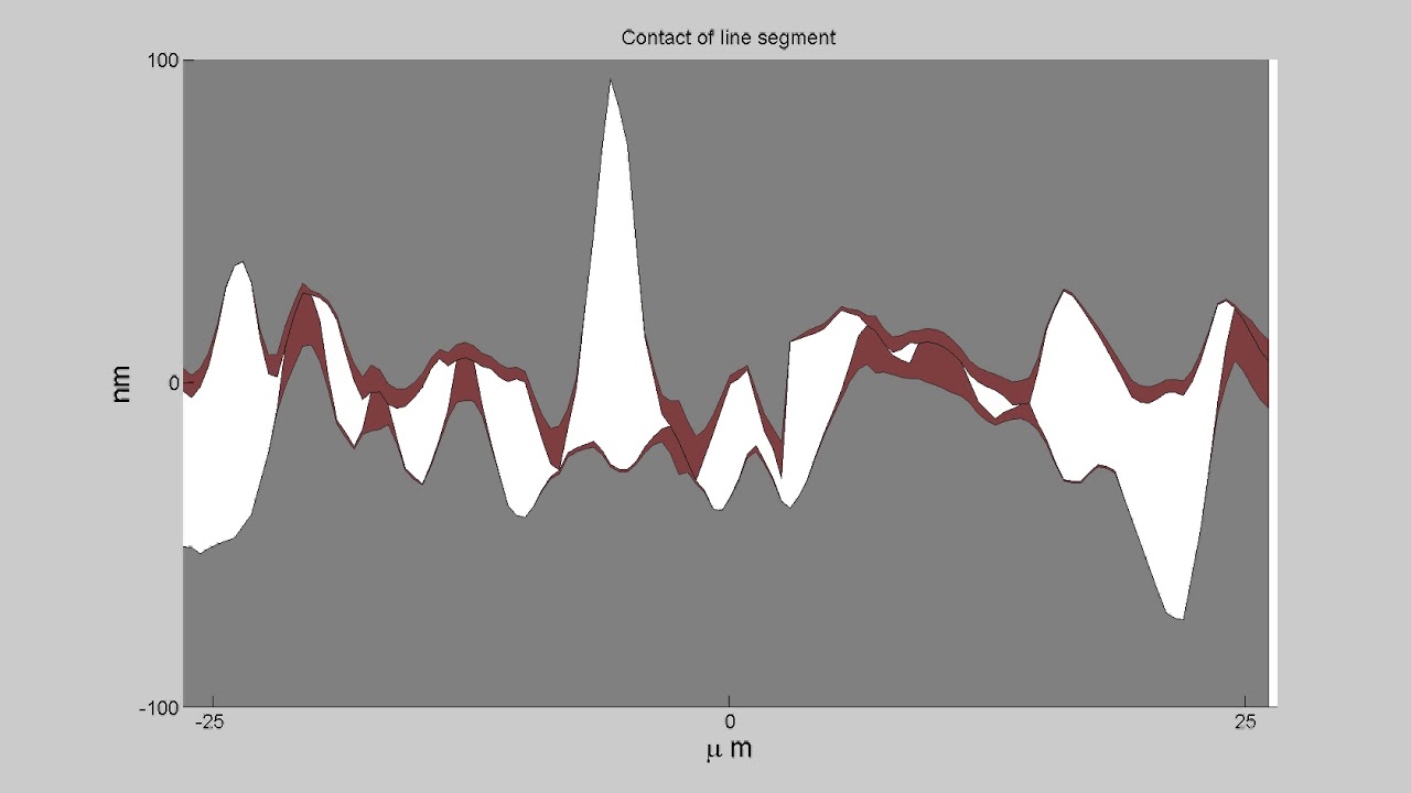 Wear and tribofilm formation in a sliding contact with rough surfaces