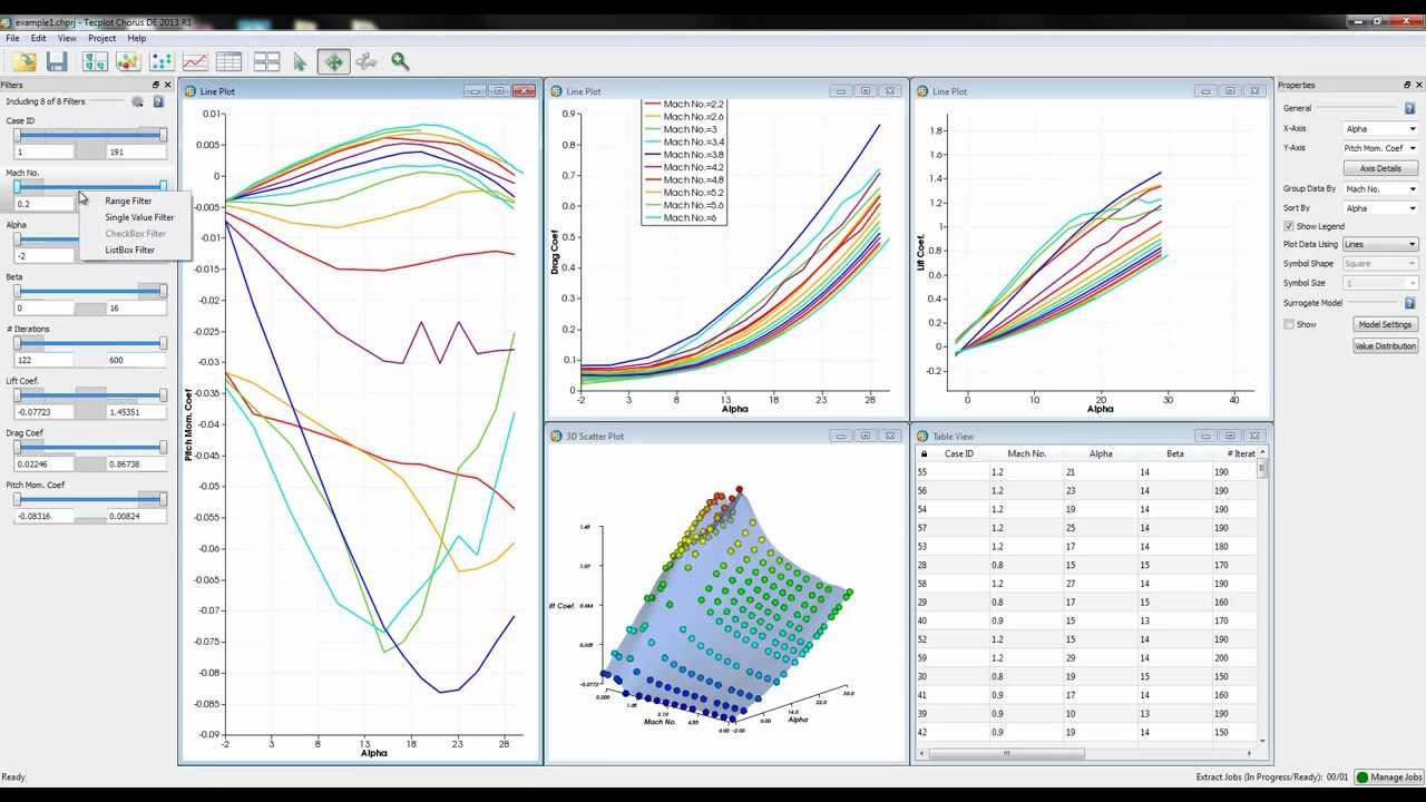 How to Evaluate System Performance With Surrogate Models