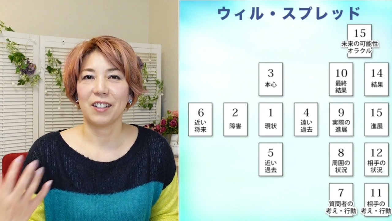 Introducing a spread that is suitable for seeing the future! [Tarot Reading Example] (#36)