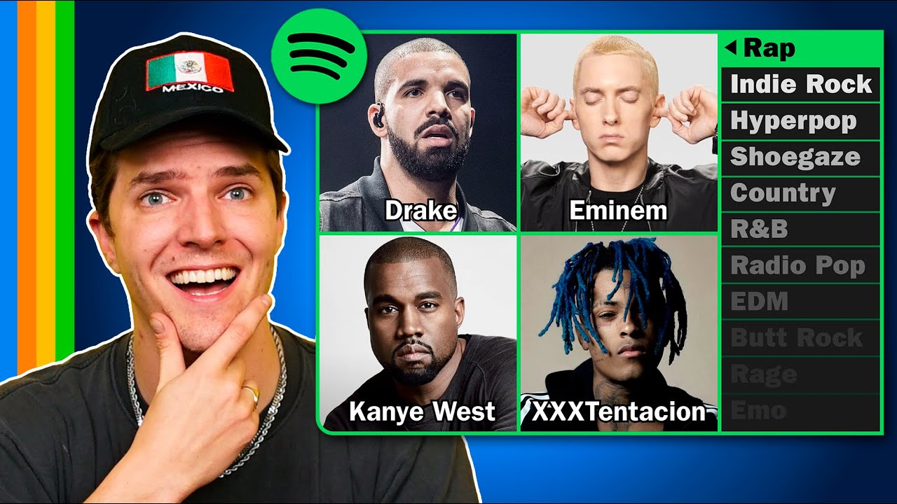 Guess Which Artist has More Monthly Listeners *GENRE EDITION*