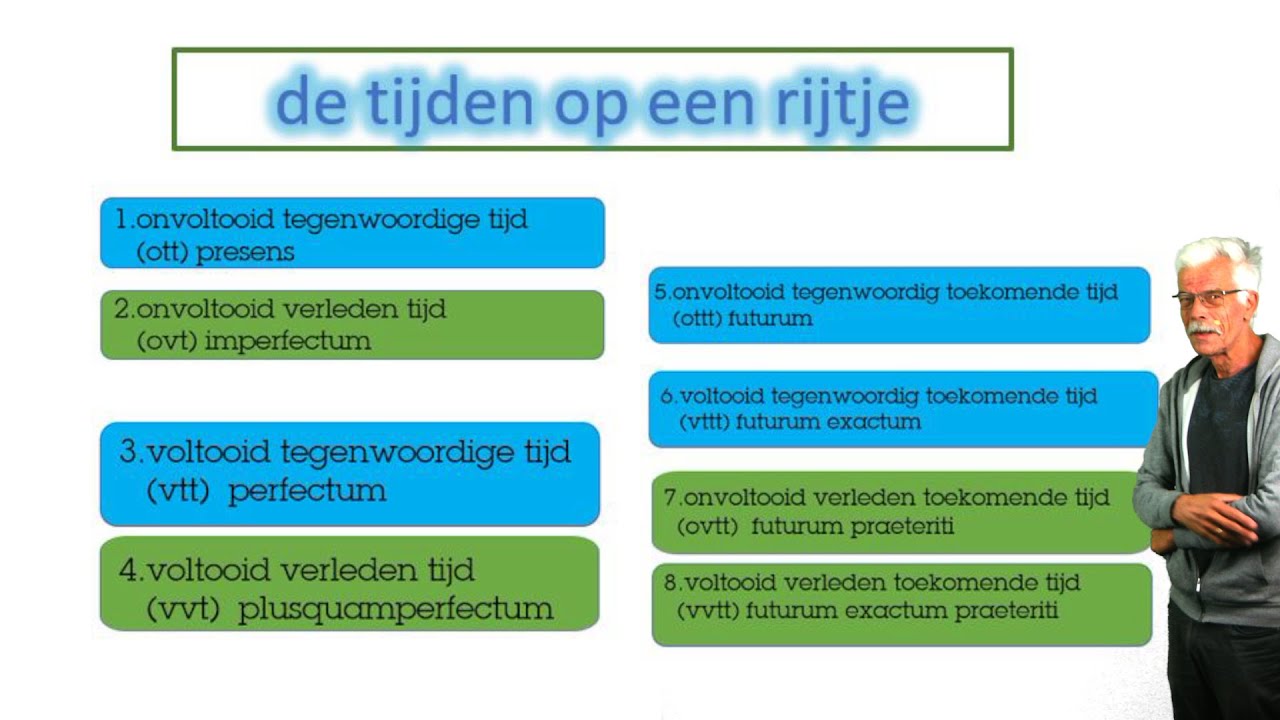 Niveau A1/A2/B1/B2: Grammatica: schema + uitleg over de 8 werkwoordstijden.