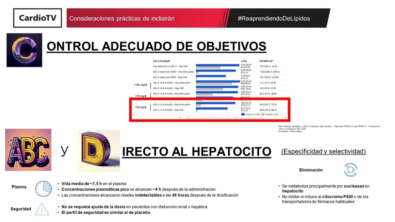Consideraciones prácticas de inclisirán