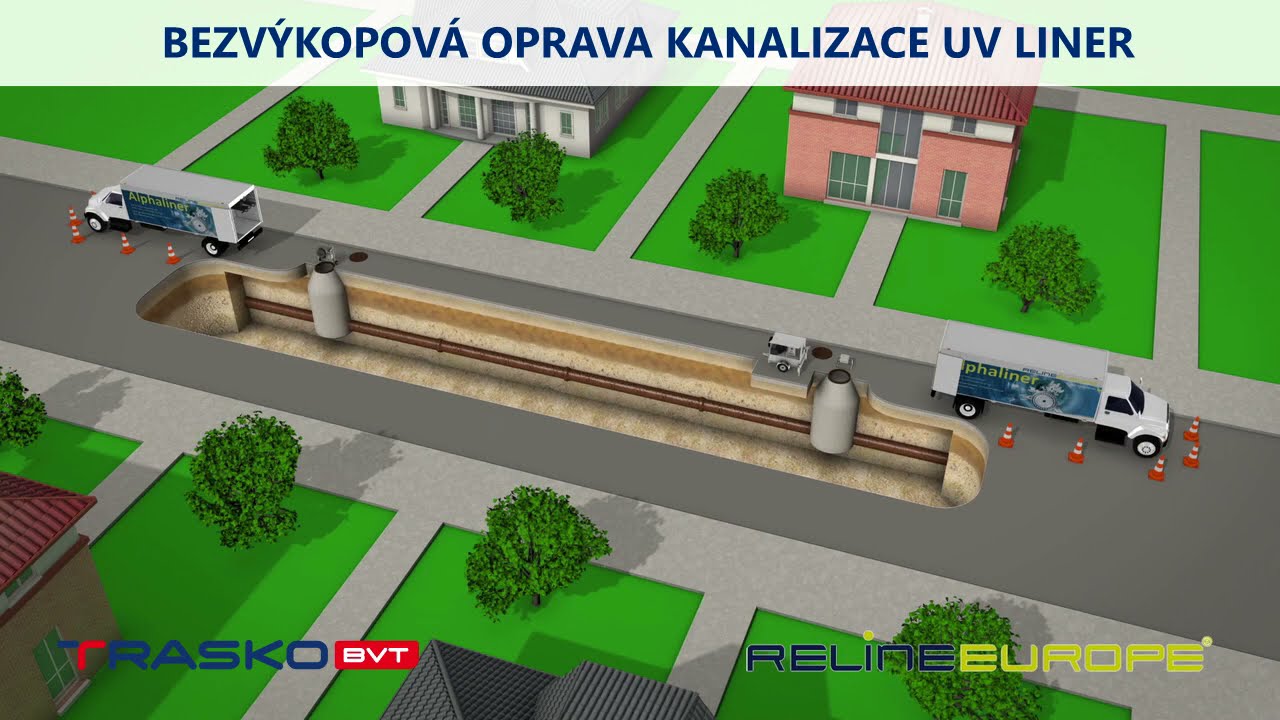 Postup bezvýkopové opravy kanalizace UV LINER
