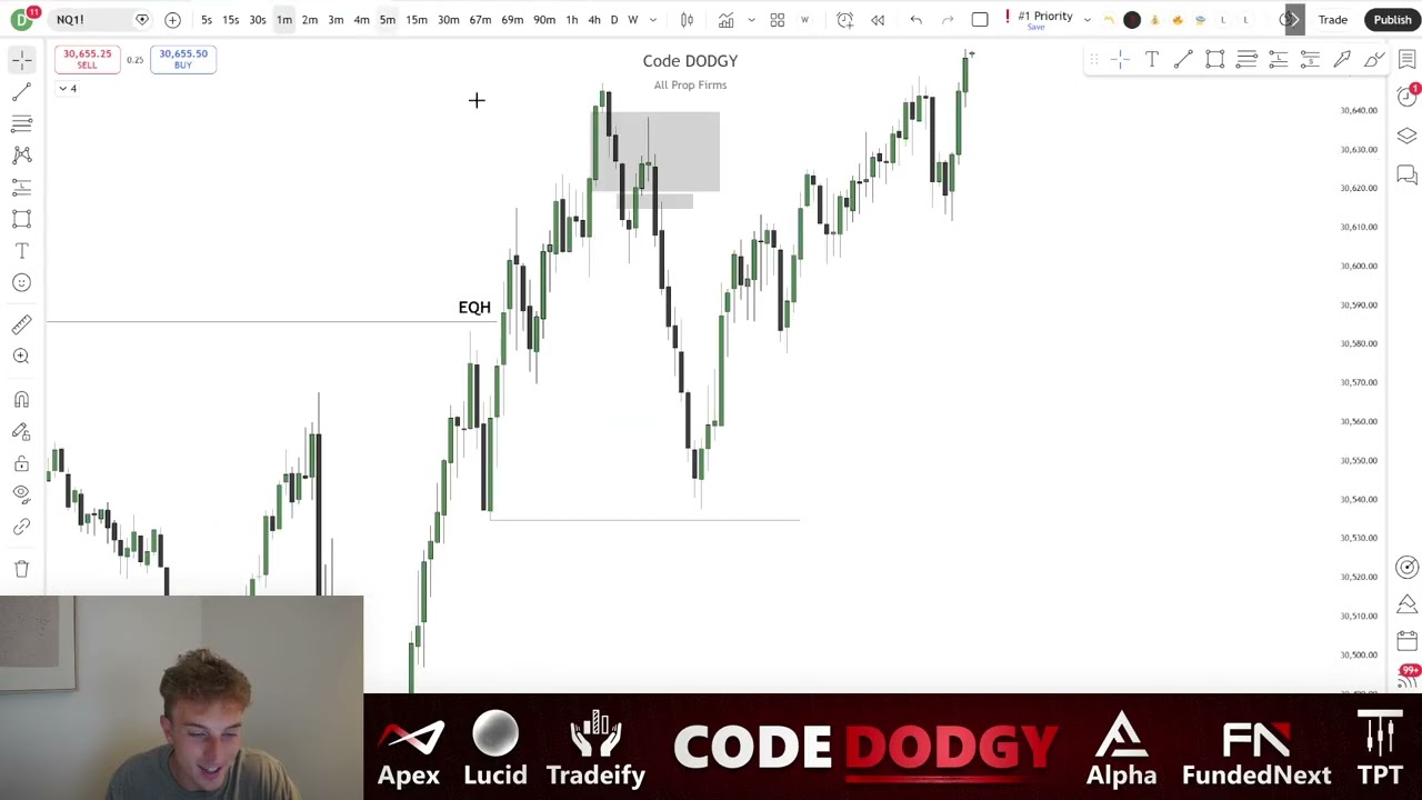 How I made $1,325 Daytrading Using iFVGs (Trade Recap)