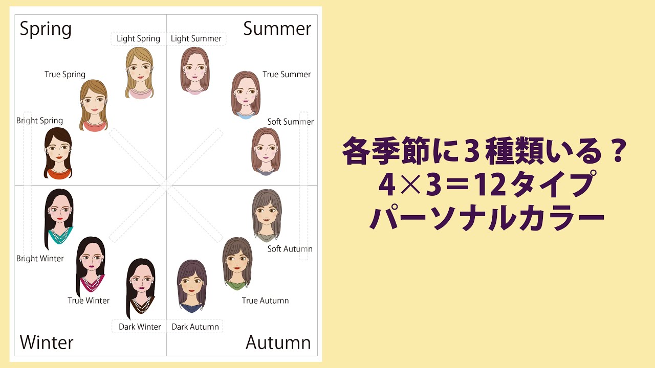 結果が変わって戸惑っている方へ【12タイプパーソナルカラー】