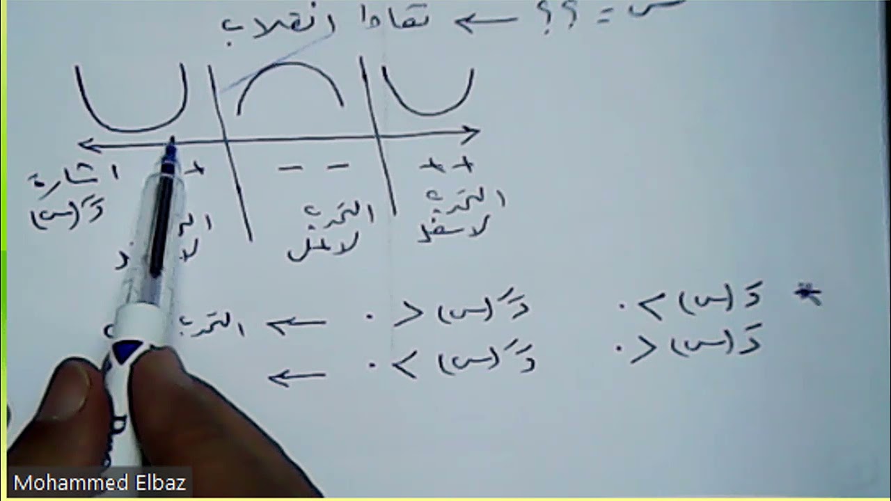 تفاضل - 3 ث - التحدب لاعلى ولاسفل ونقط الانقلاب