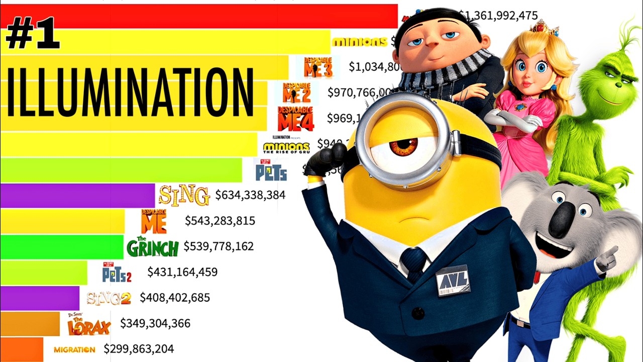 Best Illumination Movies of All Time  (2010 - 2025) Ranked