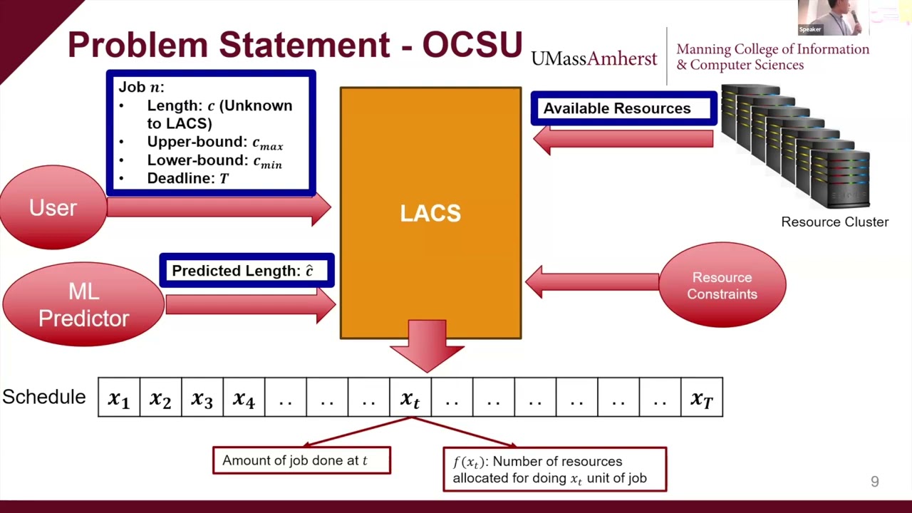 e Energy 2024 S3P2 LACS  Learning Augmented Algorithms for Carbon Aware Resource Scaling with Uncert