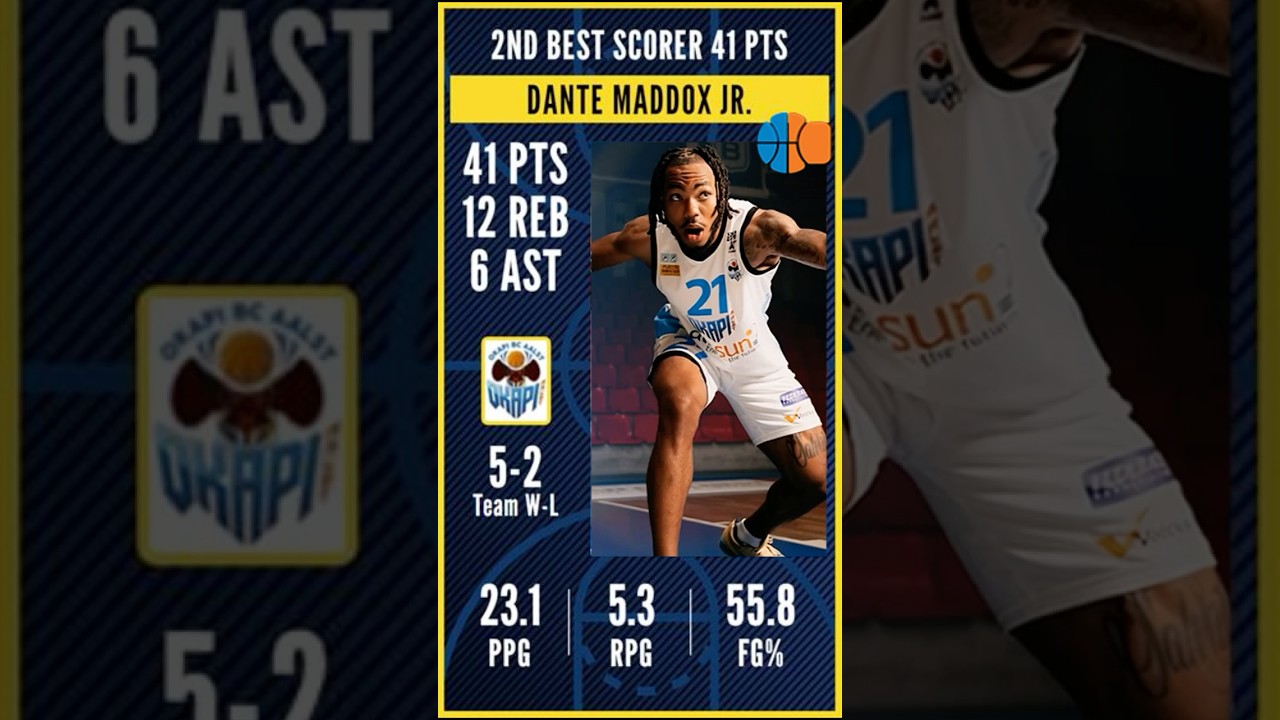 Dante Maddox 41 points | BNXT | Best Scorer of the day