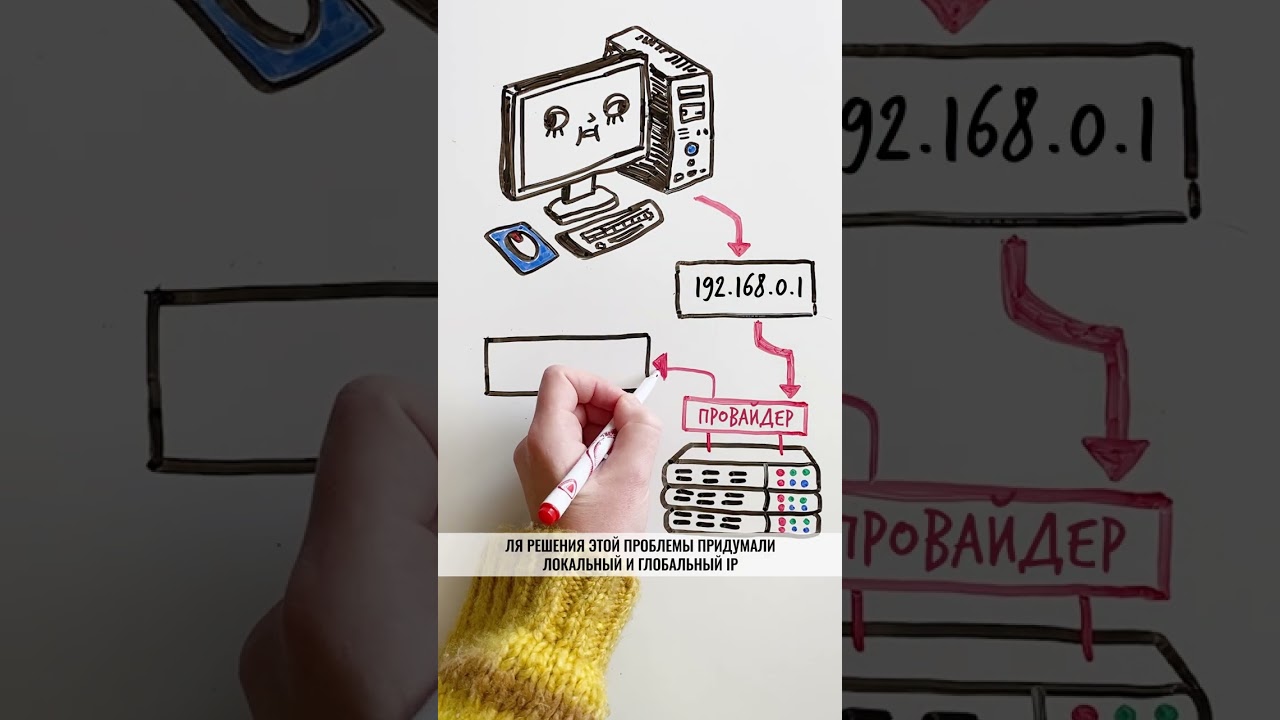 Можно ли РЕАЛЬНО вычислить по IP? &mdash; Научпок #shorts