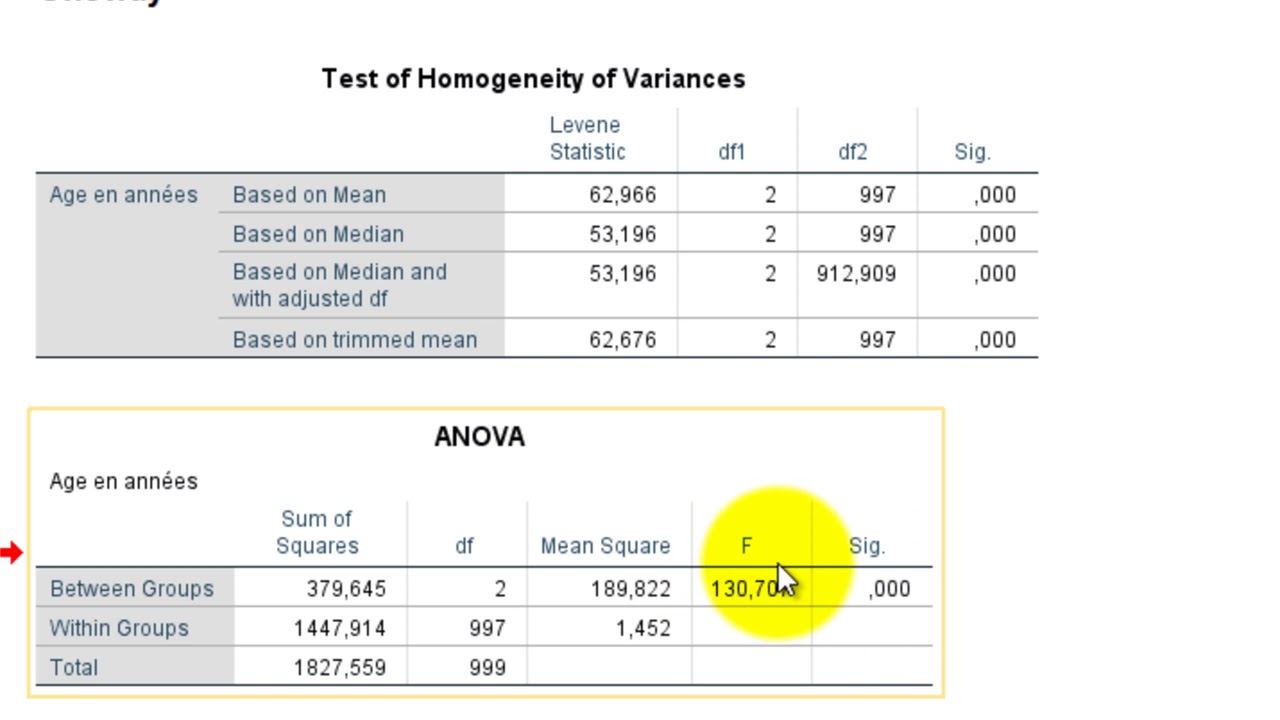 SPSS One-Way AnOVa - AnOVa à un facteur