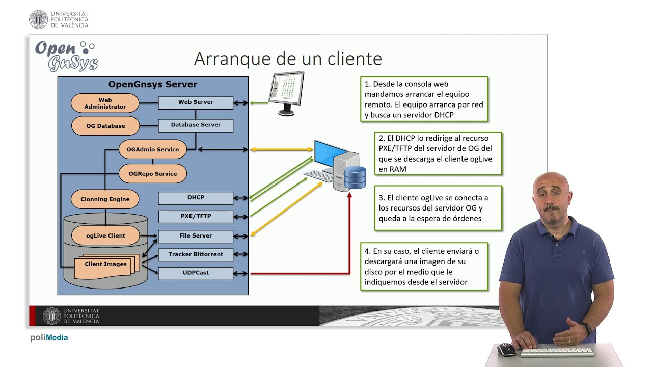 Trabajar con OpenGnsys |  | UPV