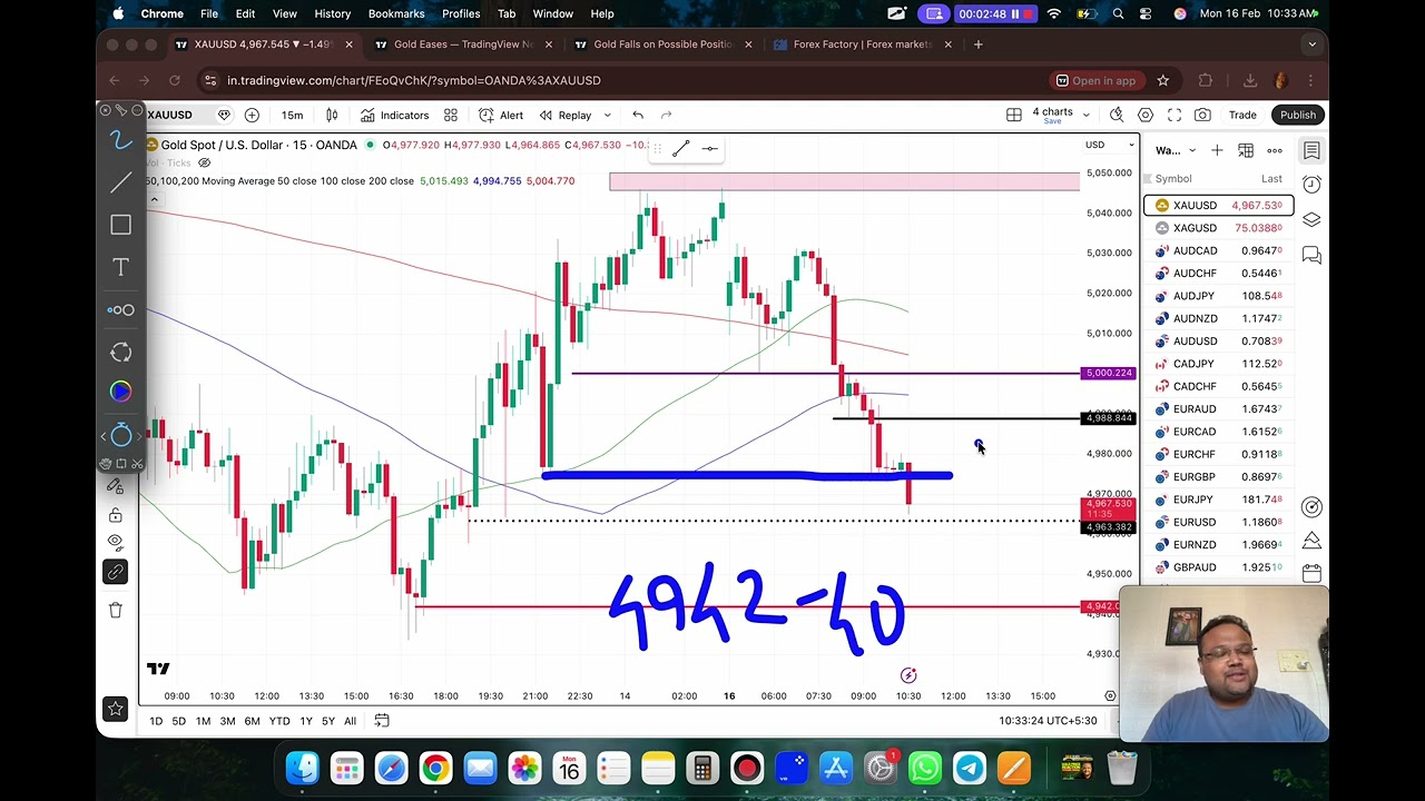 Торговая стратегия по золоту XAUUSD на сегодня, 16-17 февраля | Анализ XAUUSD на сегодня, 16-17 ф...