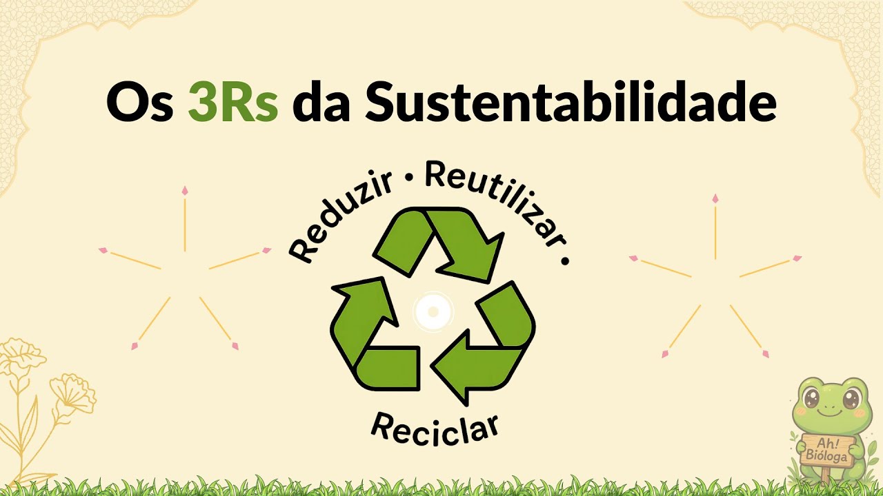 3Rs da Sustentabilidade: Reduzir, Reutilizar e Reciclar | Aprenda de forma simples
