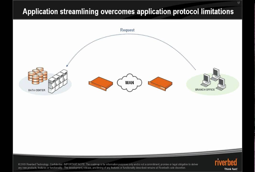 WAN Optimization & Acceleration Results with Riverbed