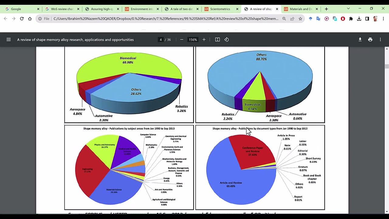 Results Analysis   WoS - شی کردنەوەی ئەنجامی توێژینەوەی بڵاو کراوە لە بوارێکی دیاری کراو